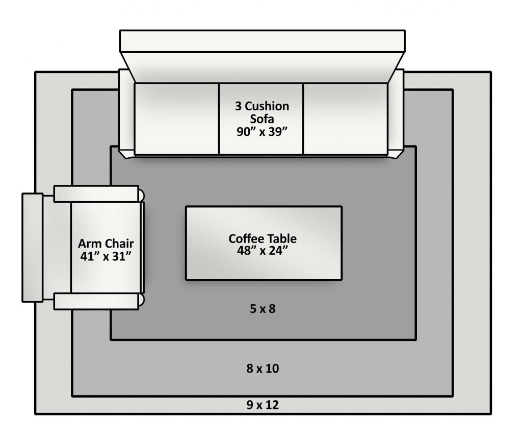 Exploring The Dimensions: How Big Is A 5 X 7 Rug