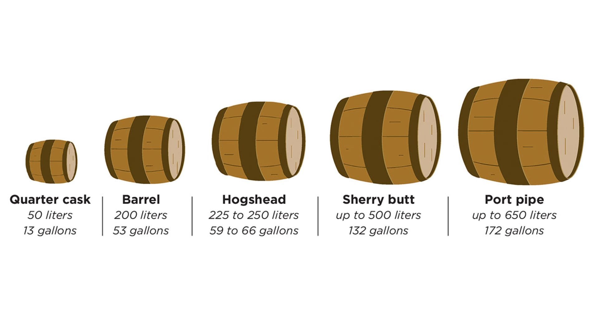 Exploring The Size Of A Whiskey Barrel