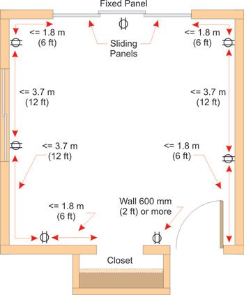 Optimal Outlet Spacing: How Far Apart Should Outlets Be