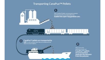Exploring Bitumen Transportation Methods: How Is Bitumen Transported?