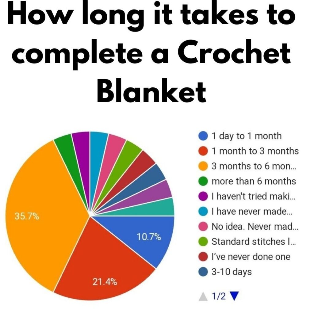 How Long Does It Take To Crochet A Baby Blanket: Your Guide