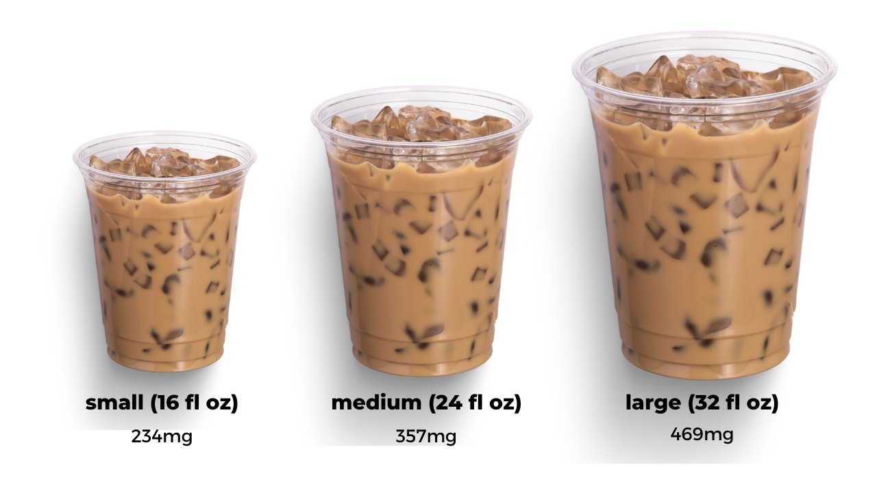 How Many Ounces In A Medium Dunkin Iced Coffee: Complete Guide