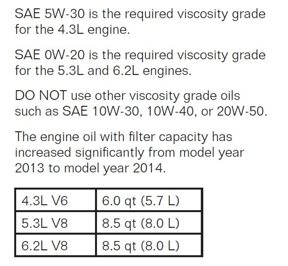 Discover How Many Quarts Of Oil Does A 2014 Chevy Silverado Take