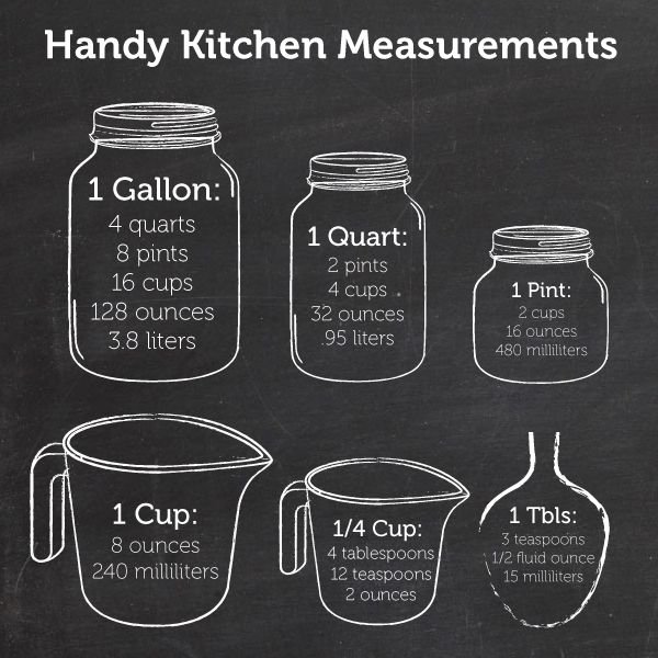 How Many Tablespoons In 16 Ounces: Conversion Explained