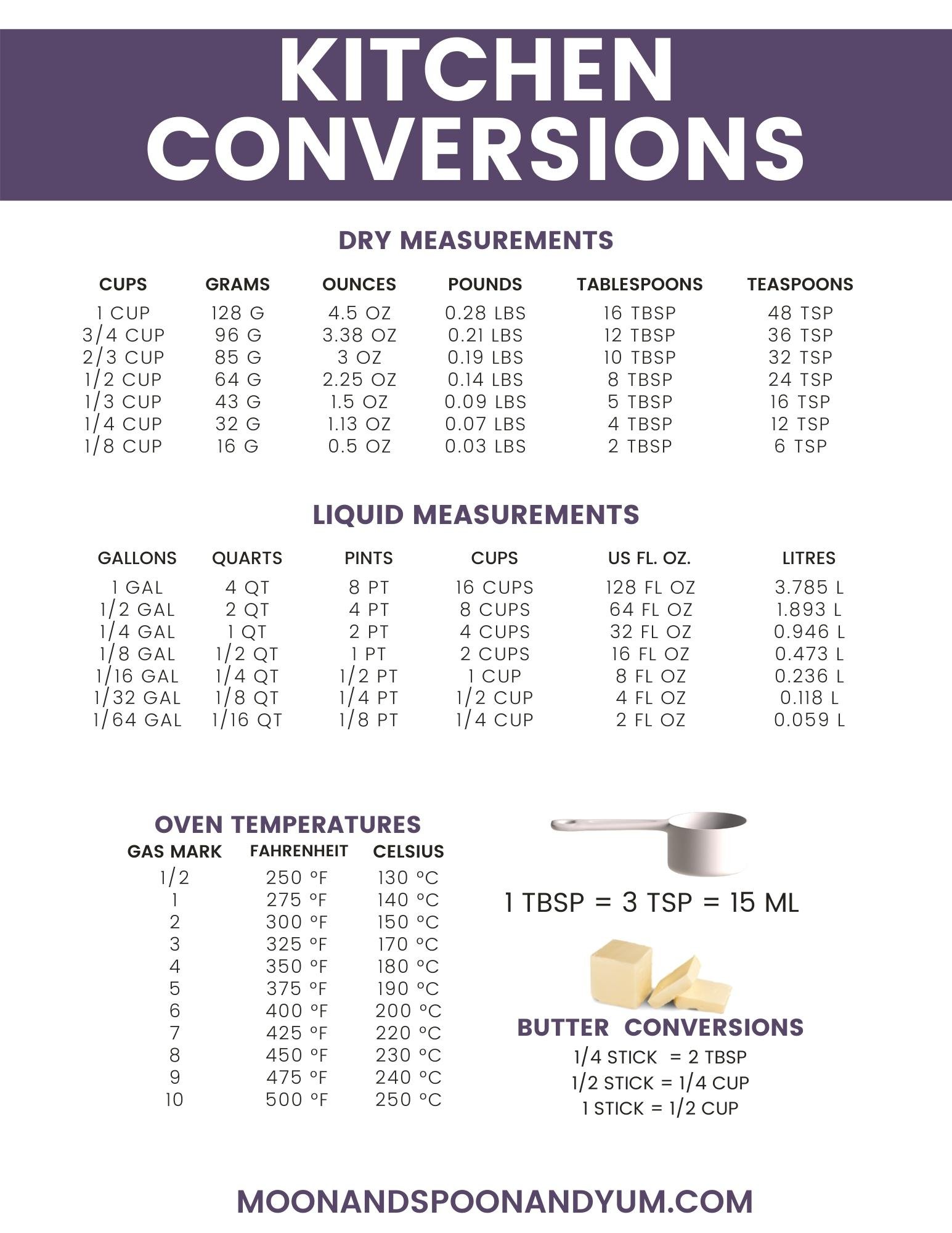 Answering: How Many Tsp. Are In One Ounce?