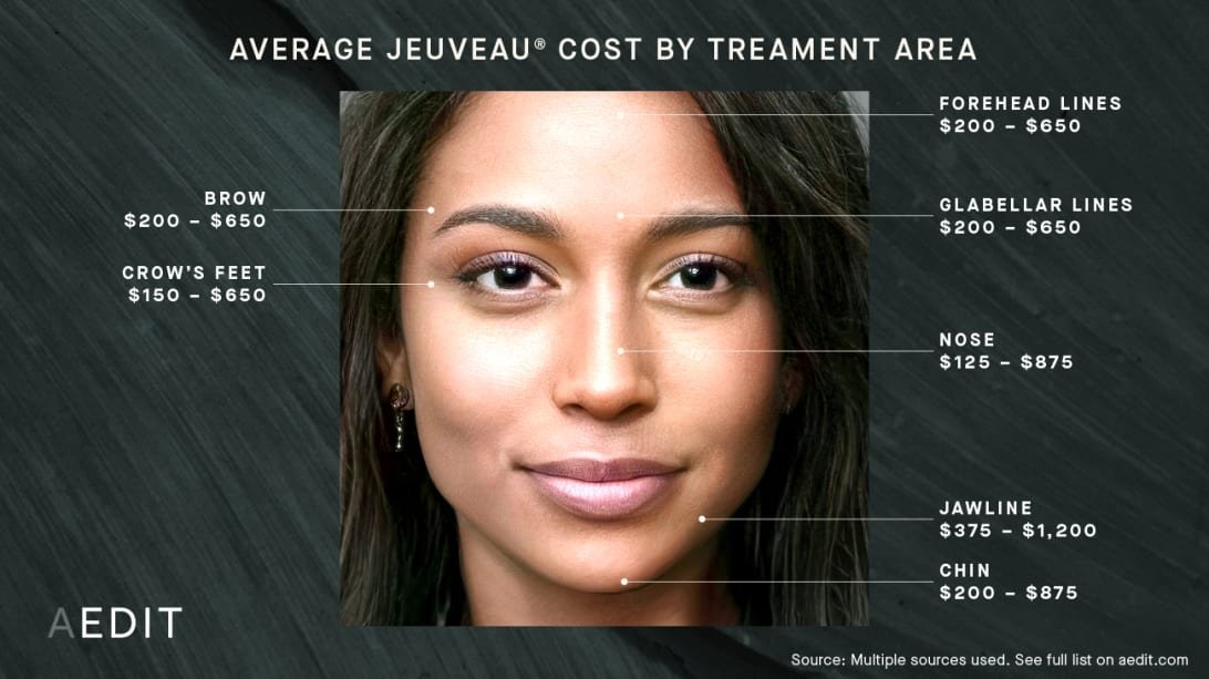 Essential Guide: How Many Units Of Jeuveau Do I Need