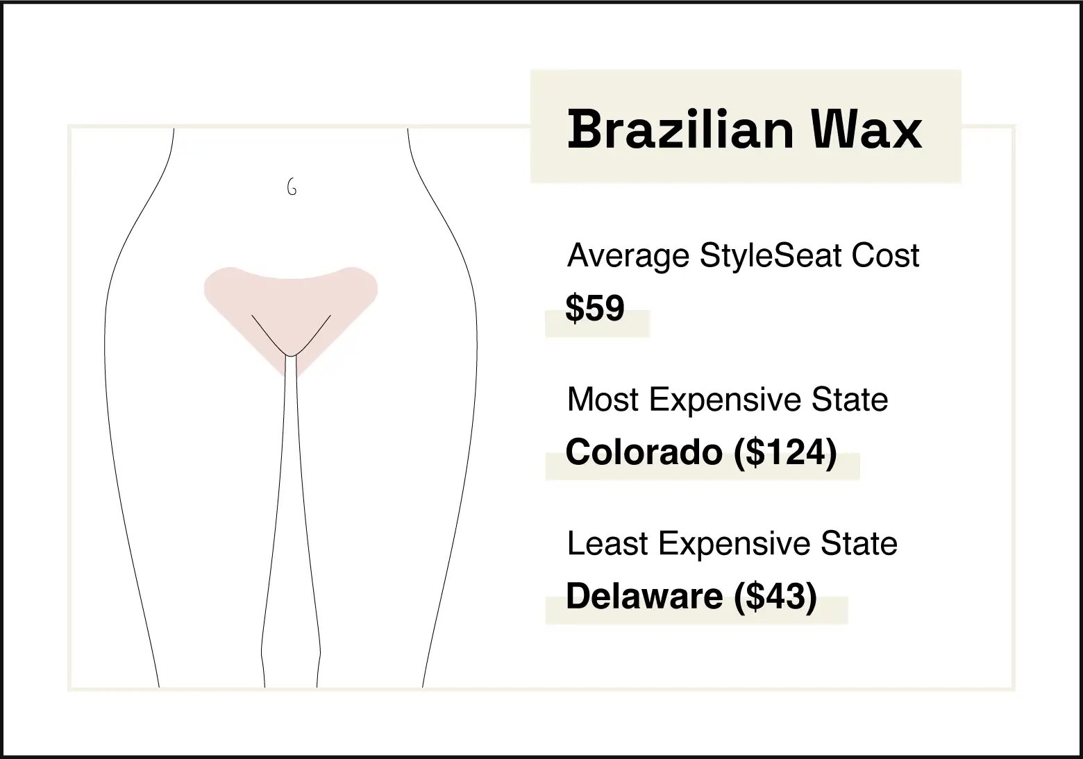 Brazilian Wax Cost: Revealing Prices In A Detailed Guide