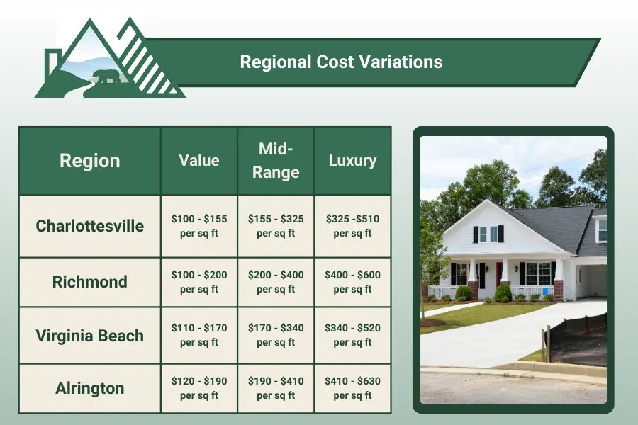 Cost To Build A House In Virginia: Essential Guide
