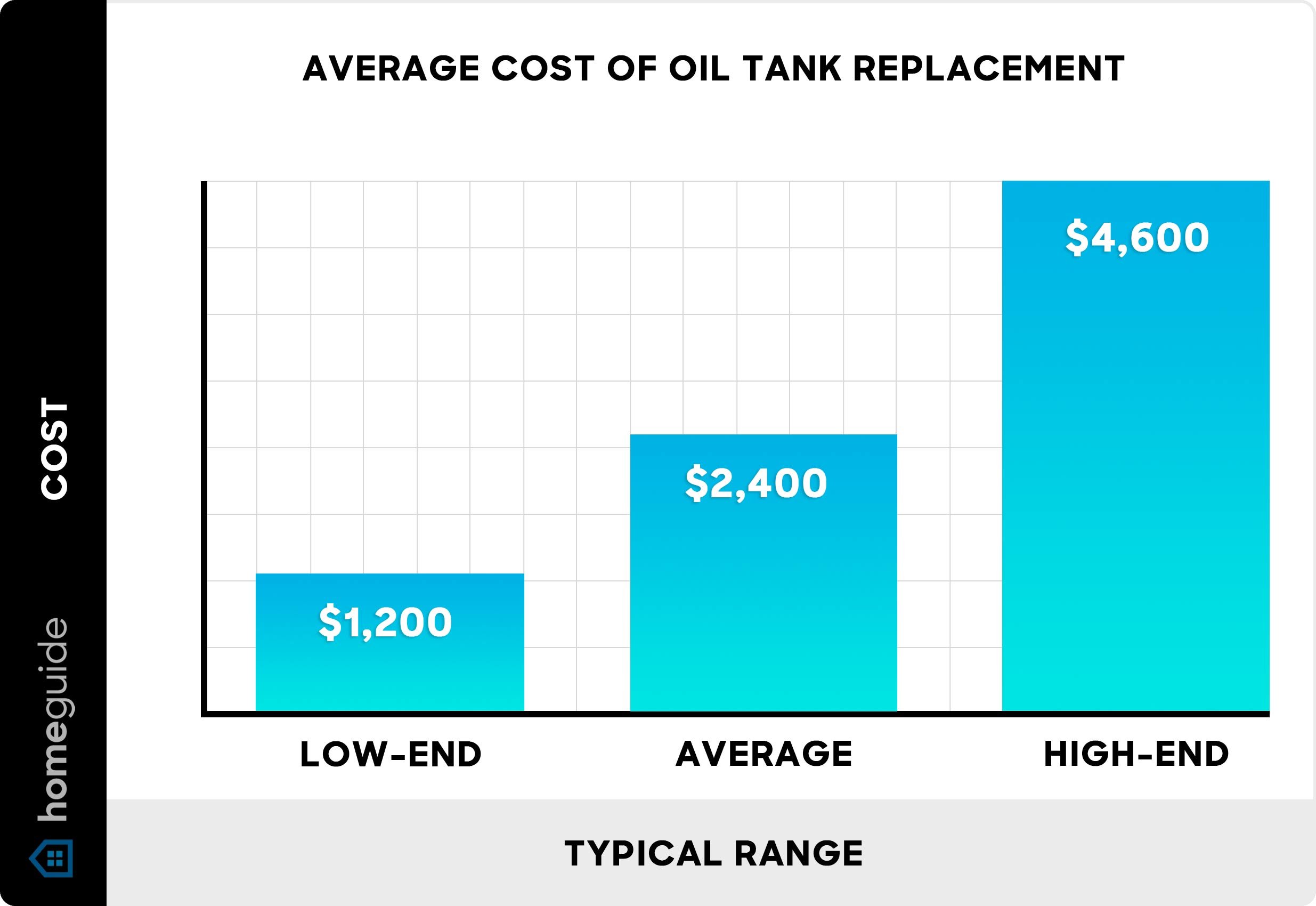 Cost To Replace An Oil Tank: Complete Guide & Pricing Factors