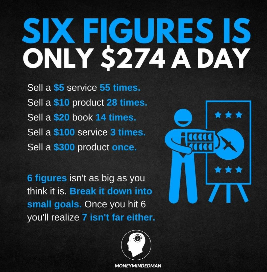 Exploring The Value Of 6 Figures Per Day: How Much Is It?