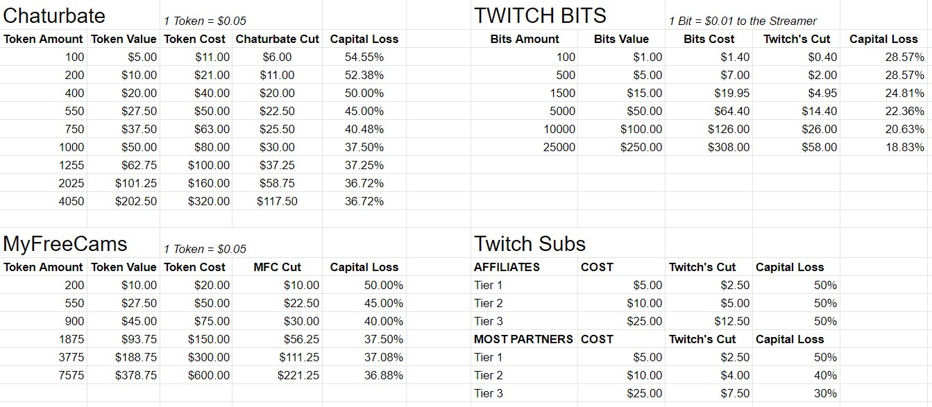 The True Cost Of A Chaturbate Token: A Comprehensive Guide