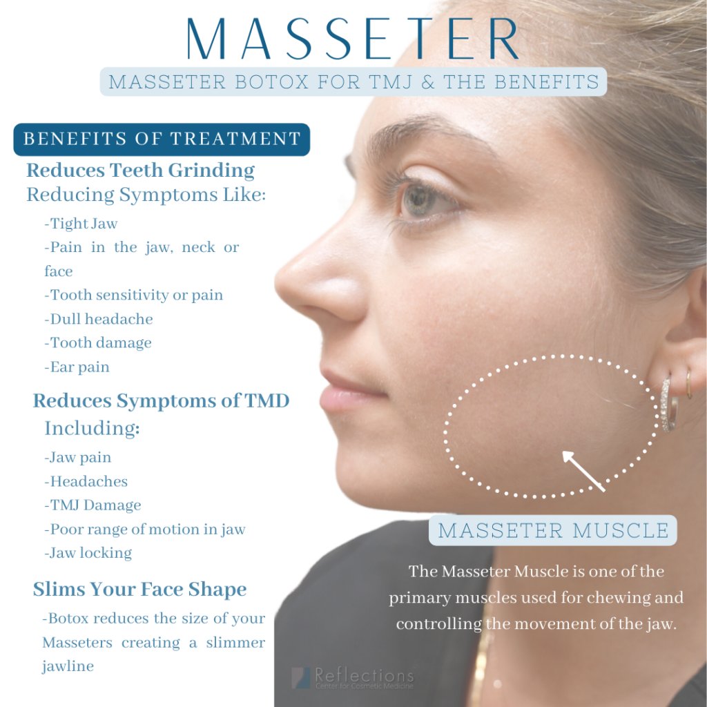 Discover The Cost Of Botox For Tmj: Answers Revealed