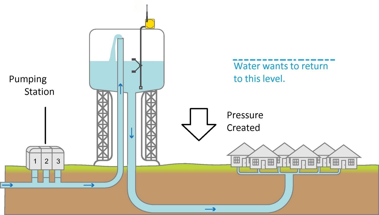 Exploring How Much Water Does A Water Tower Hold