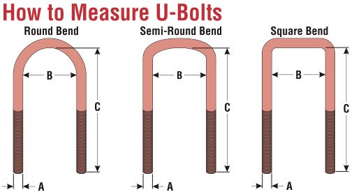 Efficient Guide: How To Measure U Bolts For Accuracy
