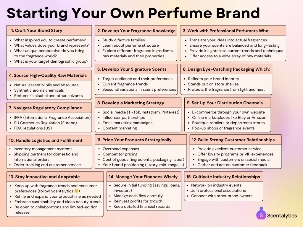 Begin Your Journey: How To Start A Perfume Line
